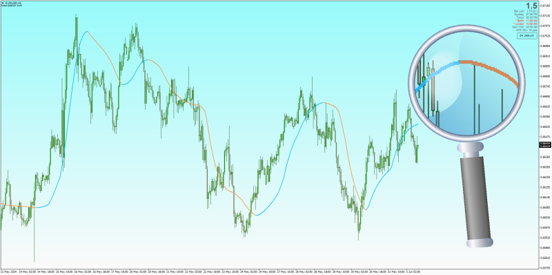 MT5 timeframes MA indicator for MT4 (June 2024).png