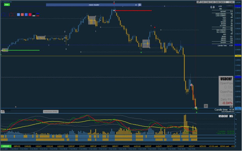 USDCHF 2024.06.03_16h50m05s_001_.jpg