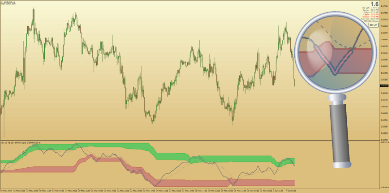 MT5 timeframes On Balance Volume OBV for MT4 (June 2024).png