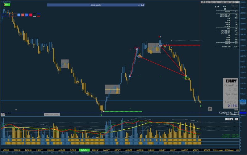 EURJPY 2024.06.04_14h03m15s_001_.jpg