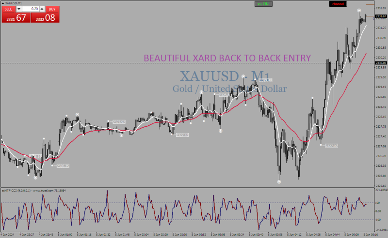 XAUUSDM1.png