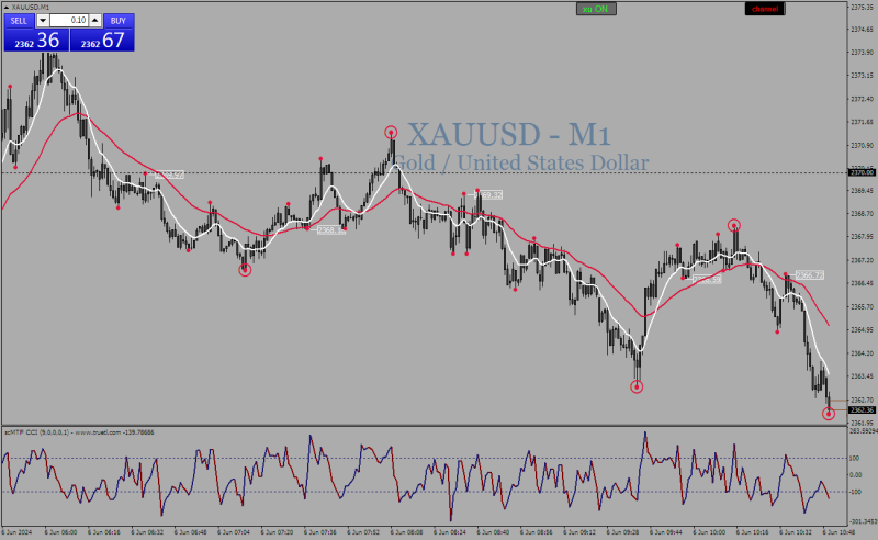 XAUUSDM1.png