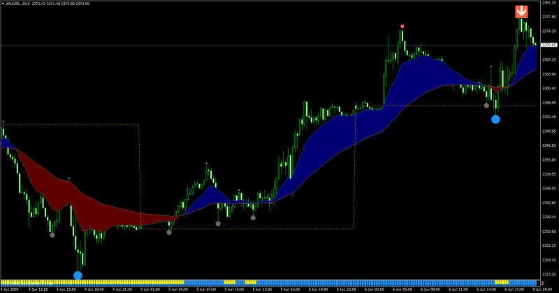 XAUUSD..M15_funchi.png