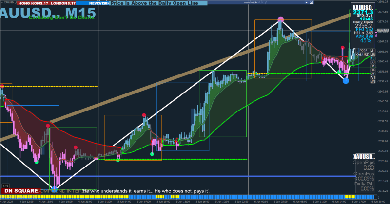 XAUUSD..M15_original.png