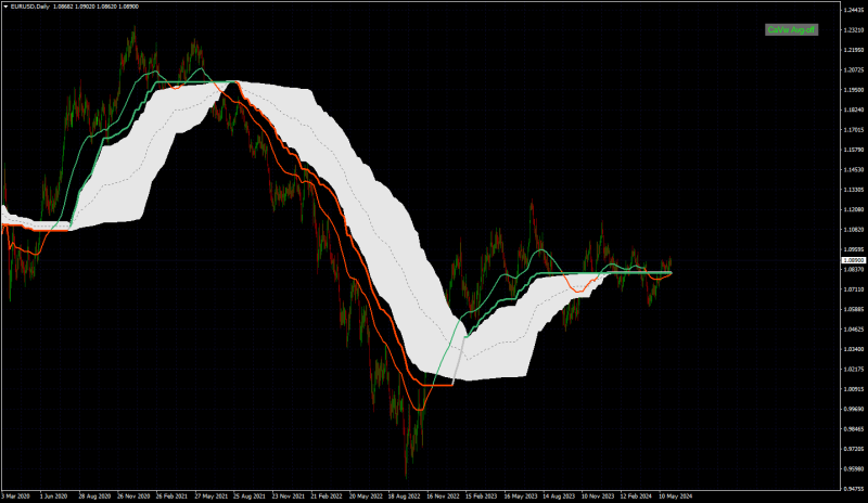 EURUSDDaily.png