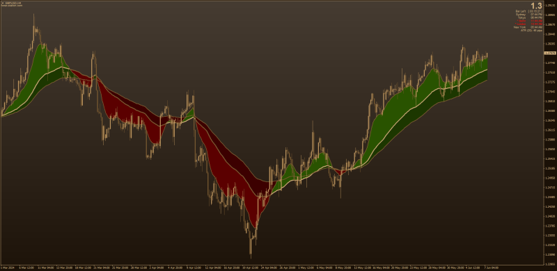 Moving Averages Cross ribbon with filters for MT4 (June 2024).png