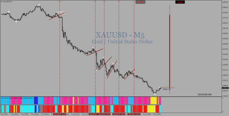 XAUUSDM5.png