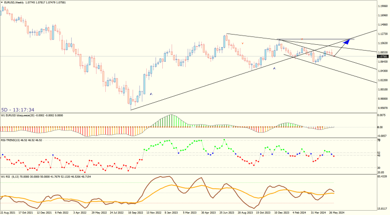 EURUSDWeekly.png