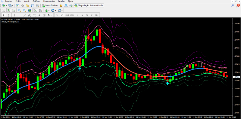 smLazyTMA Signals_v1.png
