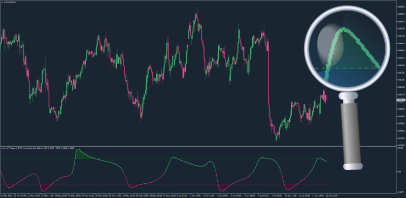 Z-Score of RSI for MT4 (June 2024).png