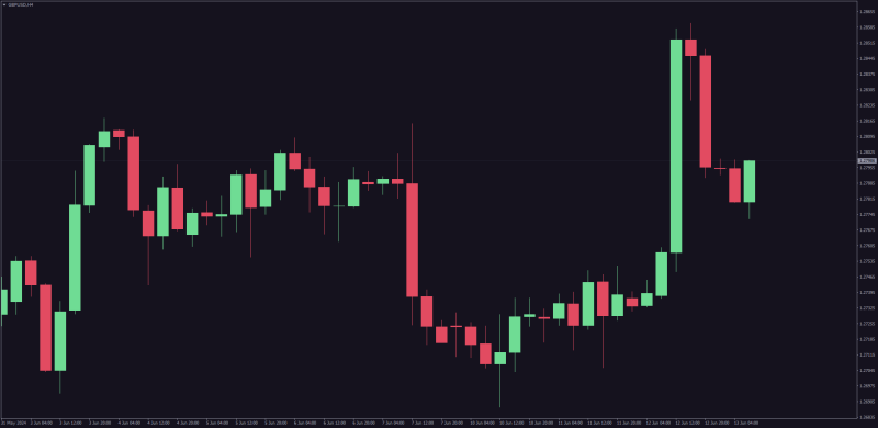 Kraken Theme for MT4 (colors).png