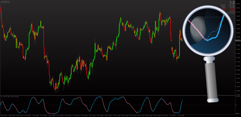 RSI Gann HiLo Activator for MT4 (2 versions) (June 2024).png