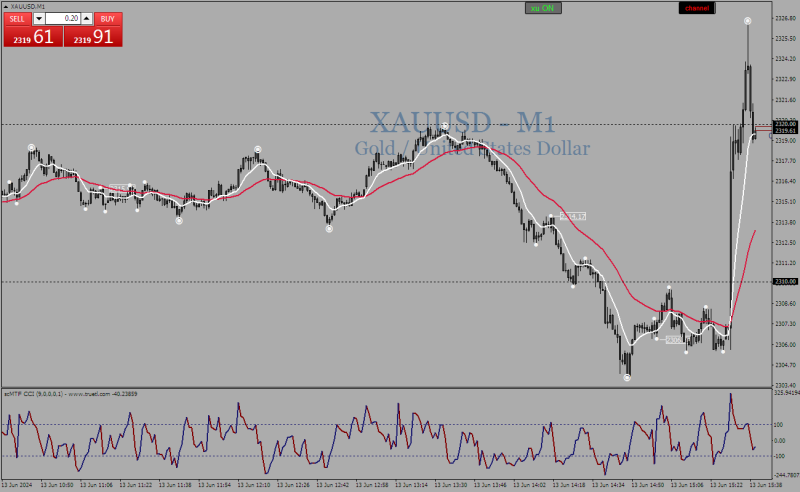 XAUUSDM1.png
