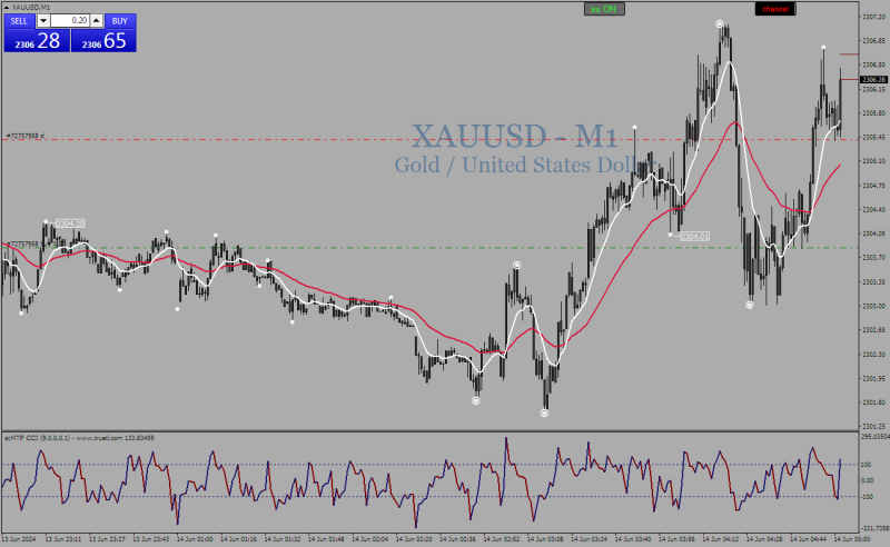 XAUUSDM1a.png