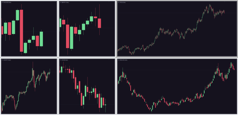 MT4 Script to Arrange Charts as non-overlapping.png