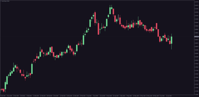 Best-dark-mode-template-mt4-daily-chart.png