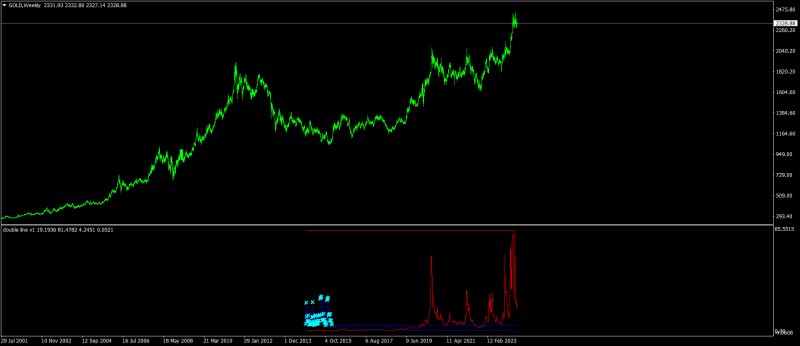 GOLDWeekly.png