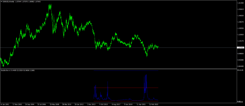 EURUSDWeekly.png