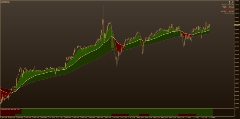 Triple Moving Averages Ribbon Filled Histogram for MT4 (June 2024).png