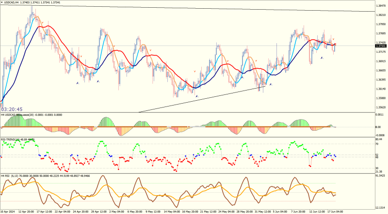 USDCADH4.png
