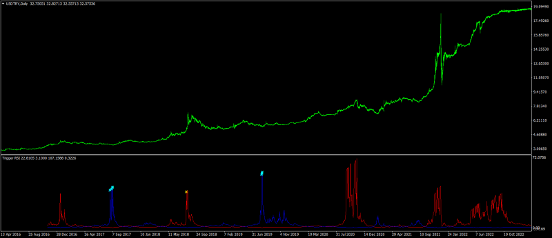 USDTRYDaily.png