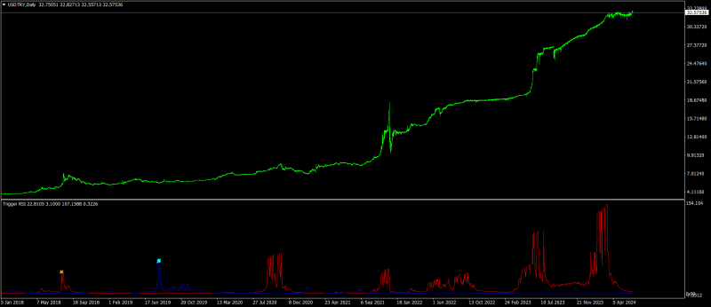 USDTRYDaily2.png