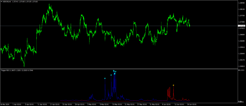 USDCADH1.png