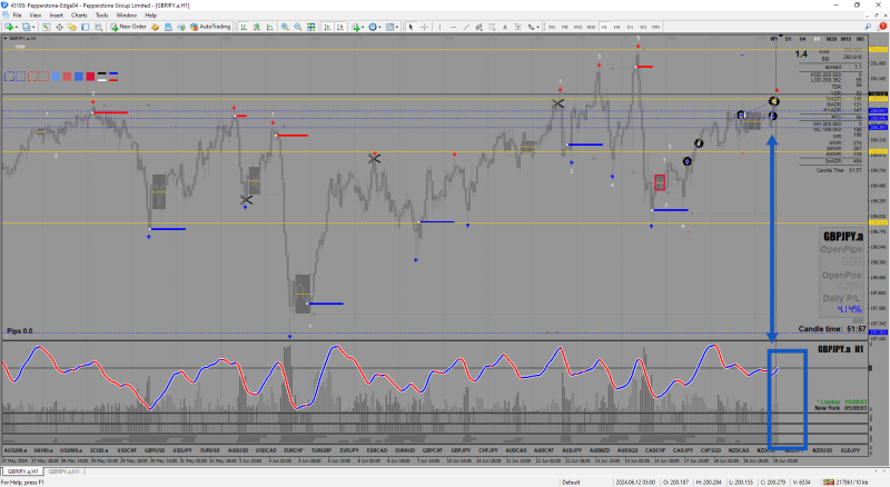 GBPJPY.a Live trades 19 June 2024.png