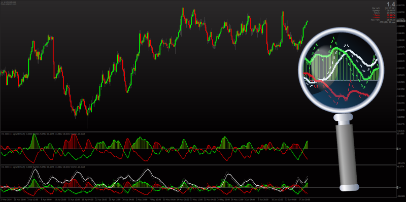 Non-repainting ADX DMI +DI -DI complete indicator for MT4 (June 2024).png