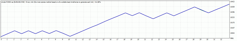 TesterGraph.gif