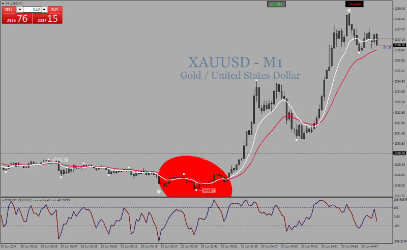 XAUUSDM1.png