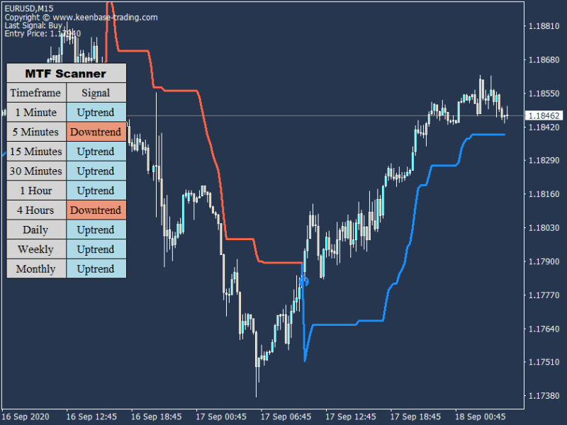kt-supertrend-indicator-eurusd.png