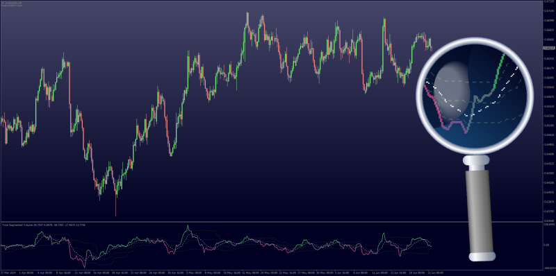 TSV Time Segmented Volume indicator with Floating Quantile Levels MT4.png