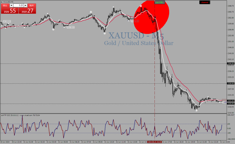 XAUUSDM5.png