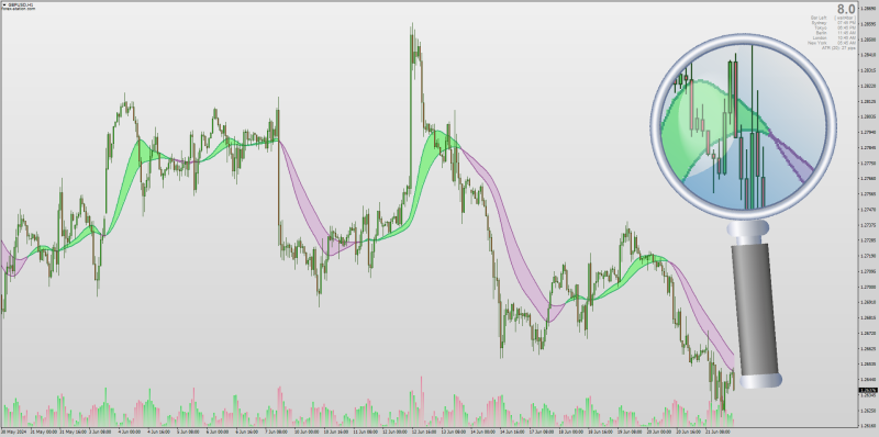 EMA Variation indicator for MT4 with MT5 timeframes (June 2024).png