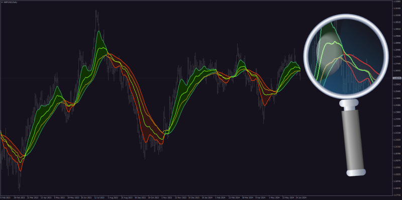 EMA Variation Ribbon vs EMA.png