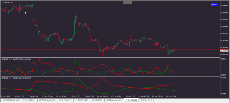 MT4 Multi Time Frame (MTF) Indicators - Page 84