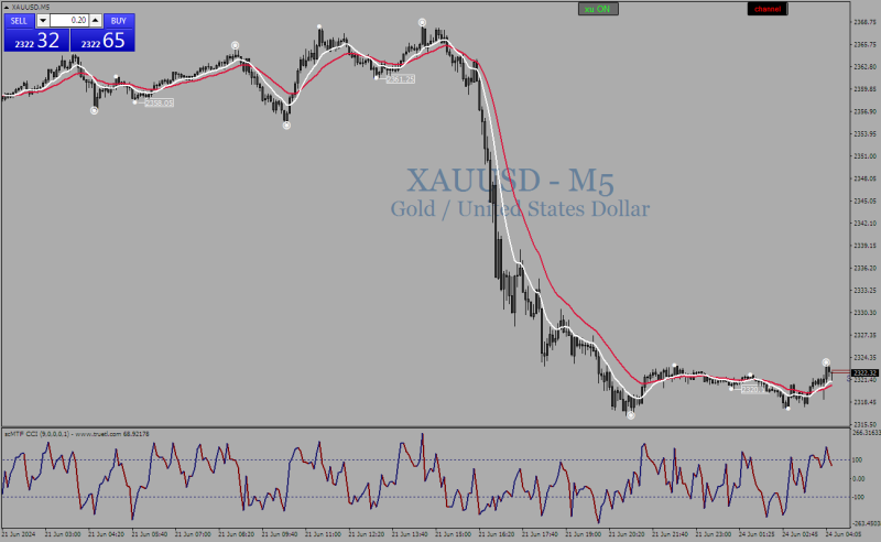 XAUUSDM5.png