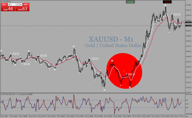 XAUUSDM1.png