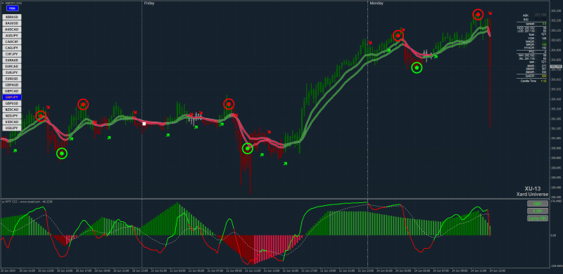GBPJPY 100 PIP SPIKE DOWN.png