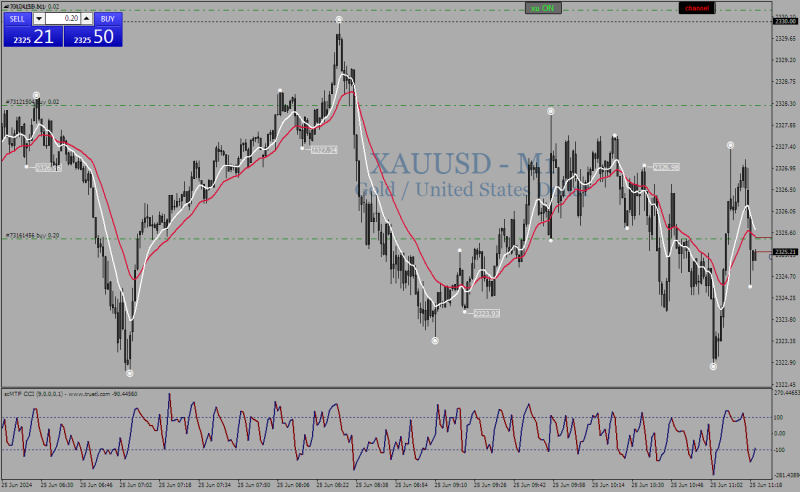 XAUUSDM1.png