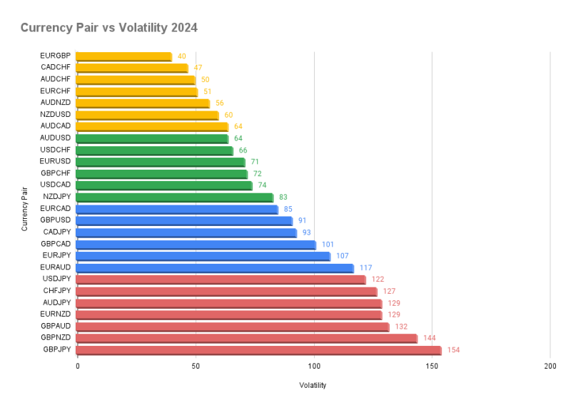 Currency Pair vs Volatility 2024.png