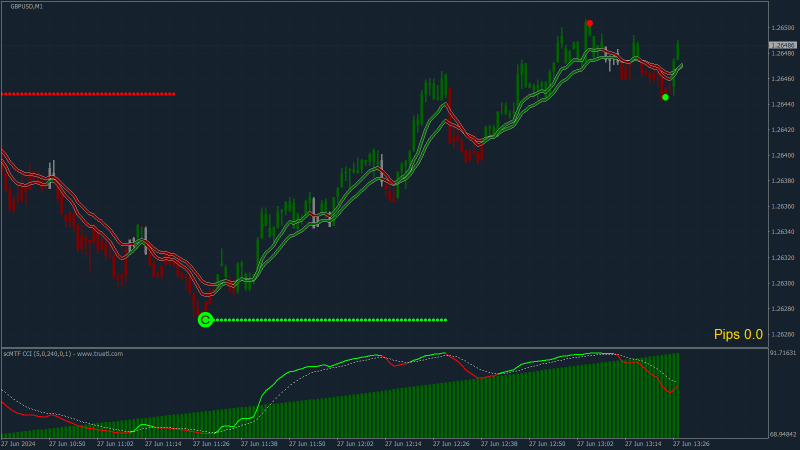 GBPUSD M1 2024.06.27 13.28.00 (NewBar).png