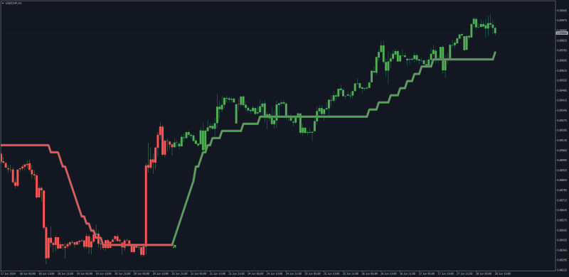Step Ehlers Optimal Tracking Filter update by Mrtools (June 2024).png