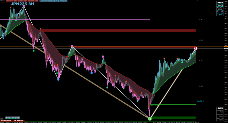 Trendbox jpn225.png