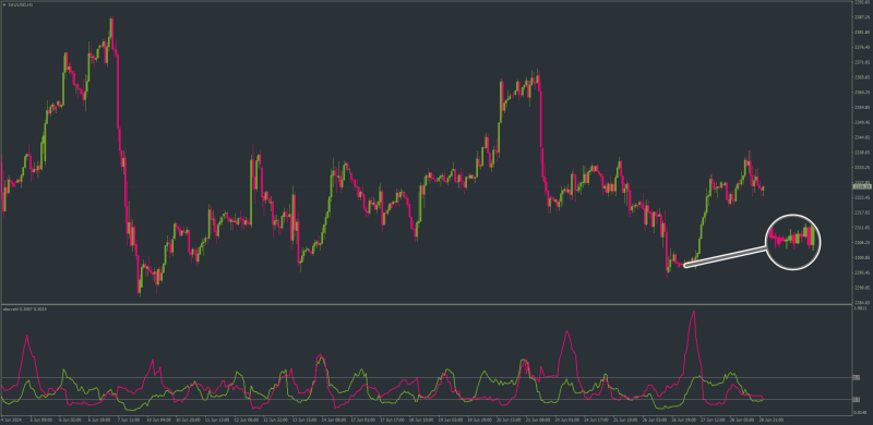 1Choppy Market indicator.png