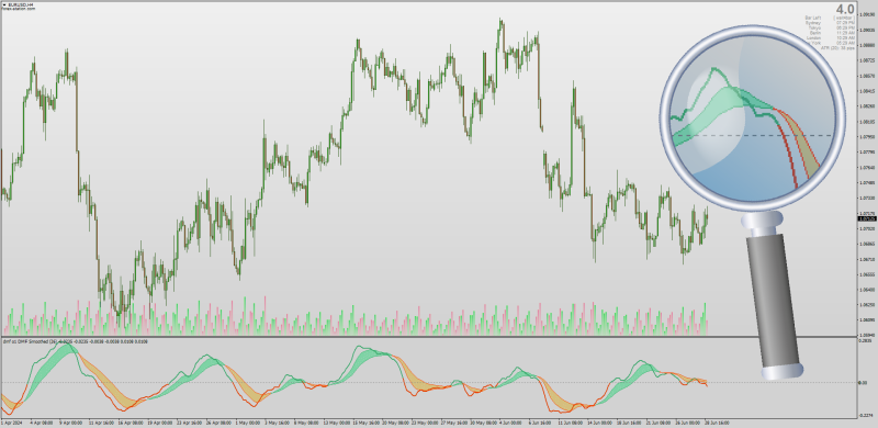 DMF Dynamic Money Flow Index indicator for MT4 (June 2024).png