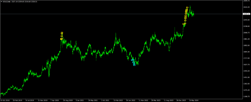 GOLDDaily.png