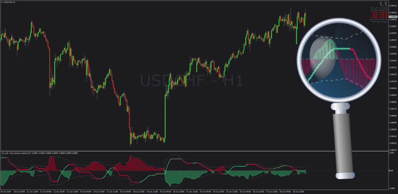 Jurik Volty Bands with Inverted calculation display + Filtering (July 2024).png
