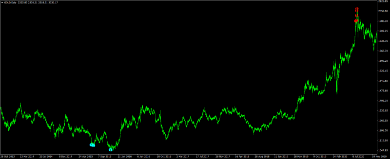 GOLDDaily.png